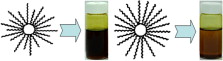 The simple and facile methods to improve dispersion stability of nanoparticles: Different chain length alkylcarboxylate mixtures, Journal of Colloid and Interface Science, 2009, 334, 2, 208–211