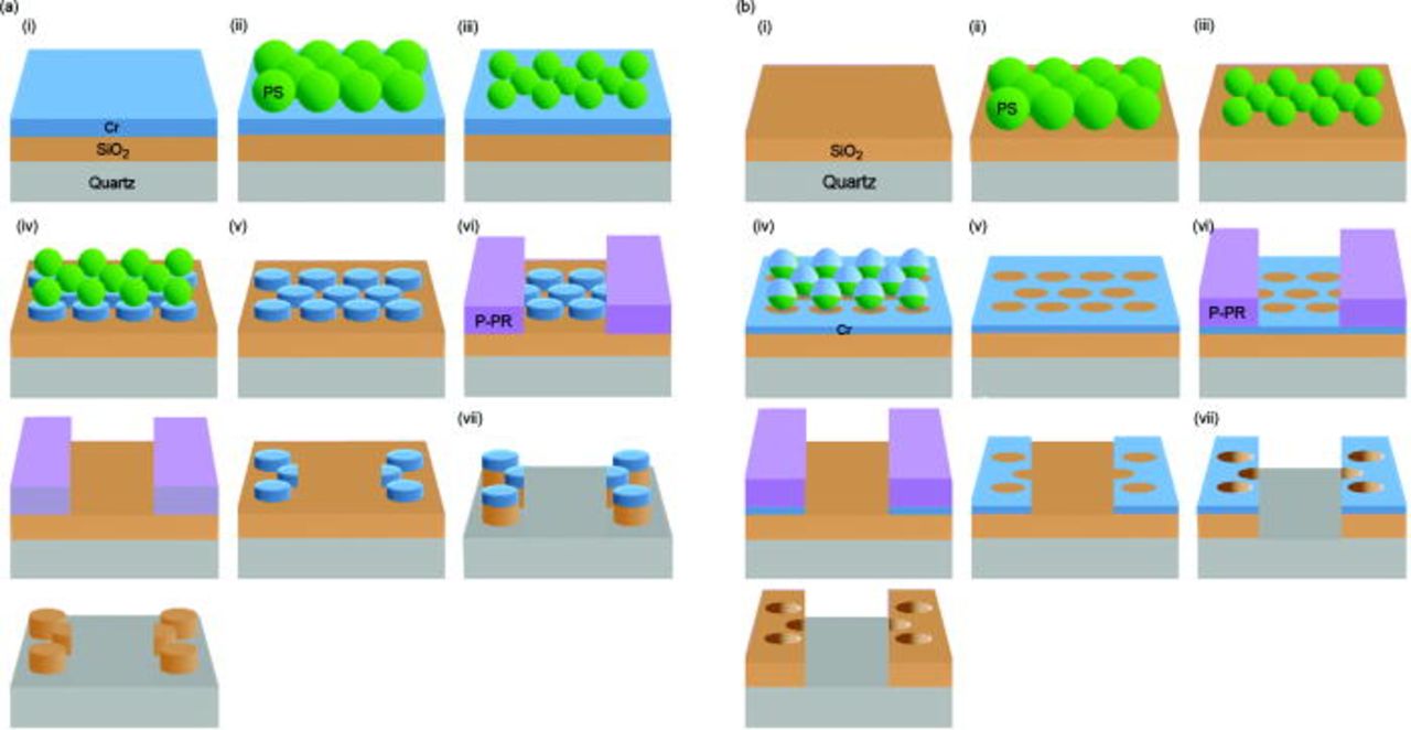 Fabrication of micro-patterned 2D Nanorod and nanohole arrays by a combination of photolithography and nanosphere lithography, Journal of the Electrochemical Society, 2011, 158, 5, J143–J149