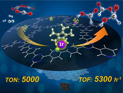 A Highly Efficient Heterogenized Iridium Complex for the Catalytic Hydrogenation of Carbon Dioxide to Formate, ChemSusChem, 2015, 8, 20, 3410–3413