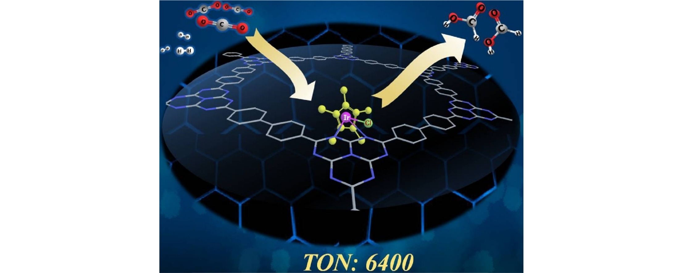 An effective heterogeneous Ir(III) catalyst, immobilized on a heptazine-based organic framework, for the hydrogenation of CO2 to formate, Catalysis Today, 2016, 265, 52–55