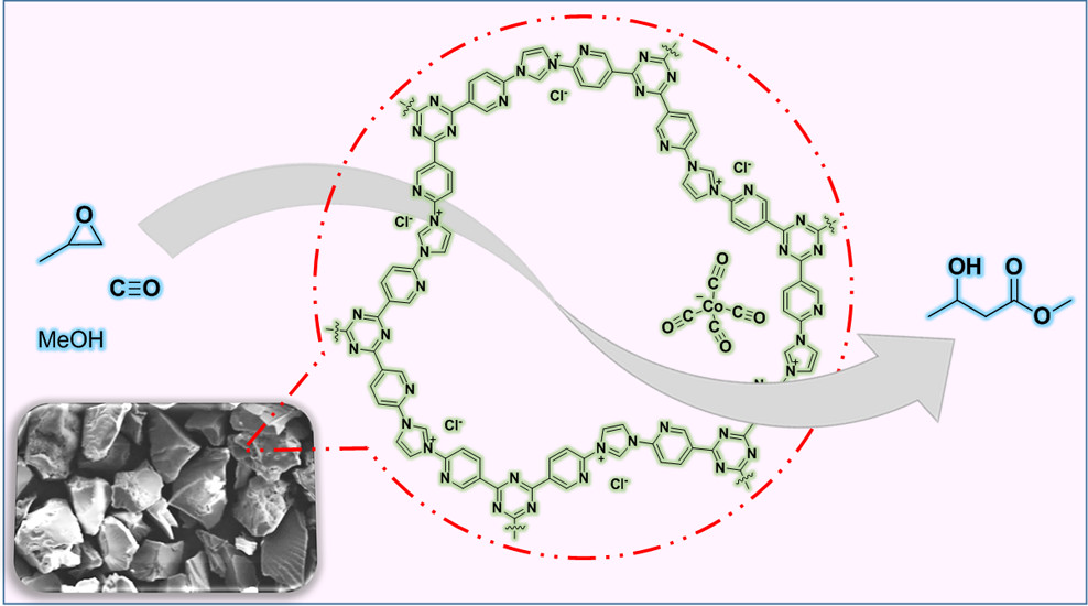 Ionic-Liquid-Based Heterogeneous Covalent Triazine Framework Cobalt Catalyst for the Direct Synthesis of Methyl 3-Hydroxybutyrate from Propylene Oxide, Inorganic Chemistry, 2017, 56, 12, 7270–7277