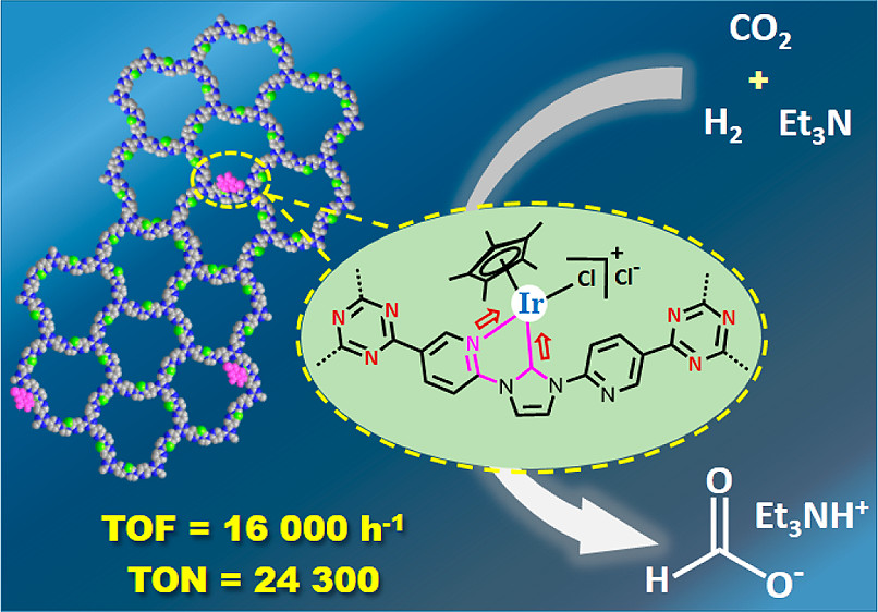 A Covalent Triazine Framework, Functionalized with Ir/N-Heterocyclic Carbene Sites, for the Efficient Hydrogenation of CO2 to Formate, Chemistry of Materials, 2017, 29, 16, 6740–6748