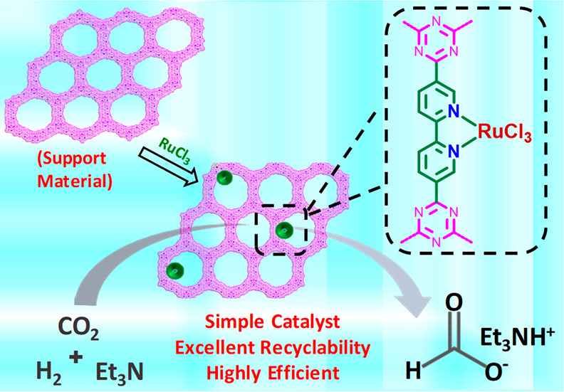 Hydrogenation of CO2 to Formate using a Simple, Recyclable, and Efficient Heterogeneous Catalyst, Inorganic Chemistry, 2019, 58, 6, 3717–3723