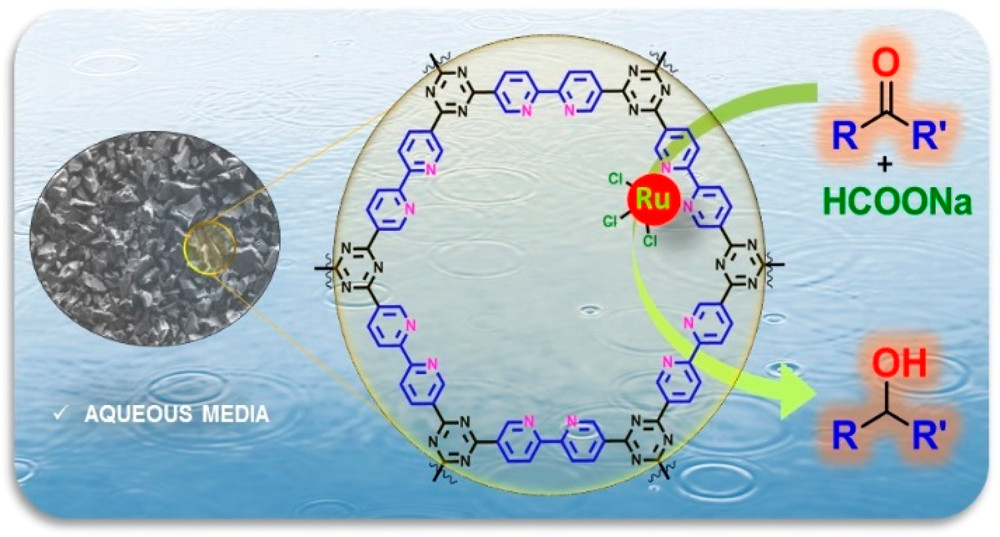 Recyclable Covalent Triazine Framework-based Ru Catalyst for Transfer Hydrogenation of Carbonyl Compounds in Water, ACS Sustainable Chemistry and Engineering, 2019, 7, 9, 8893–8899