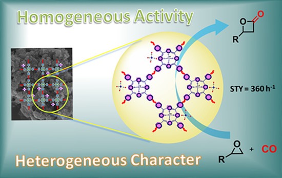 Hyper-Cross-Linked Porous Porphyrin Aluminum(III) Tetracarbonylcobaltate as a Highly Active Heterogeneous Bimetallic Catalyst for the Ring-Expansion Carbonylation of Epoxides, ACS Applied Materials and Interfaces, 2019, 11, 20, 18609–18616