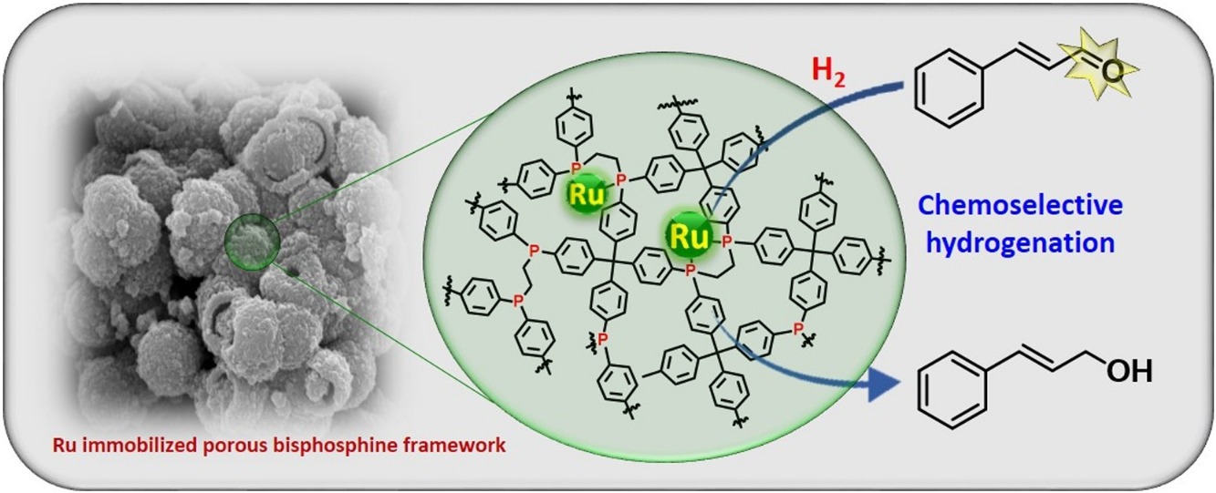Chemoselective hydrogenation of α,β-unsaturated carbonyl compounds using a recyclable Ru catalyst embedded on a bisphosphine based POP, Journal of Industrial and Engineering Chemistry, 2021, 94, 361–367