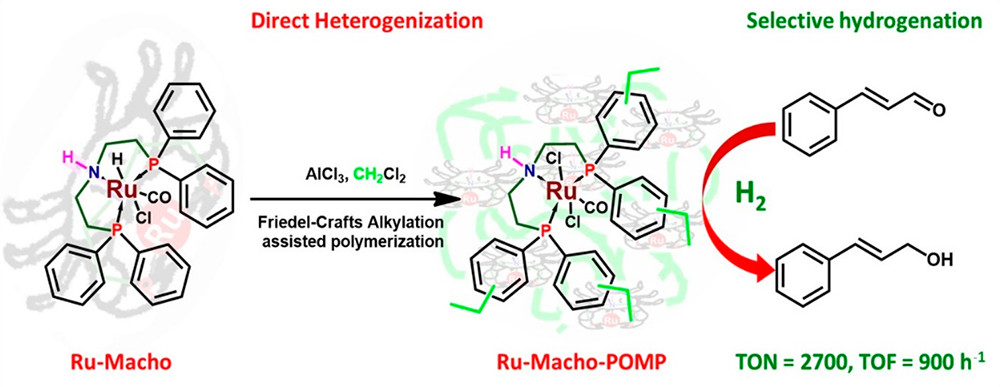 Direct Heterogenization of the Ru-Macho Catalyst for the Chemoselective Hydrogenation of α,β-Unsaturated Carbonyl Compounds, Inorganic Chemistry, 2021, 60, 10, 6881–6888
