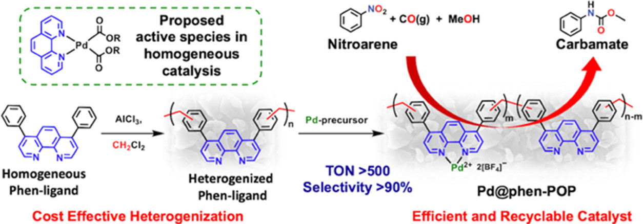 Reductive Carbonylation of Nitroarenes Using a Heterogenized Phen-Pd Catalyst, Inorganic Chemistry, 2022, 61, 3, 1552–1561