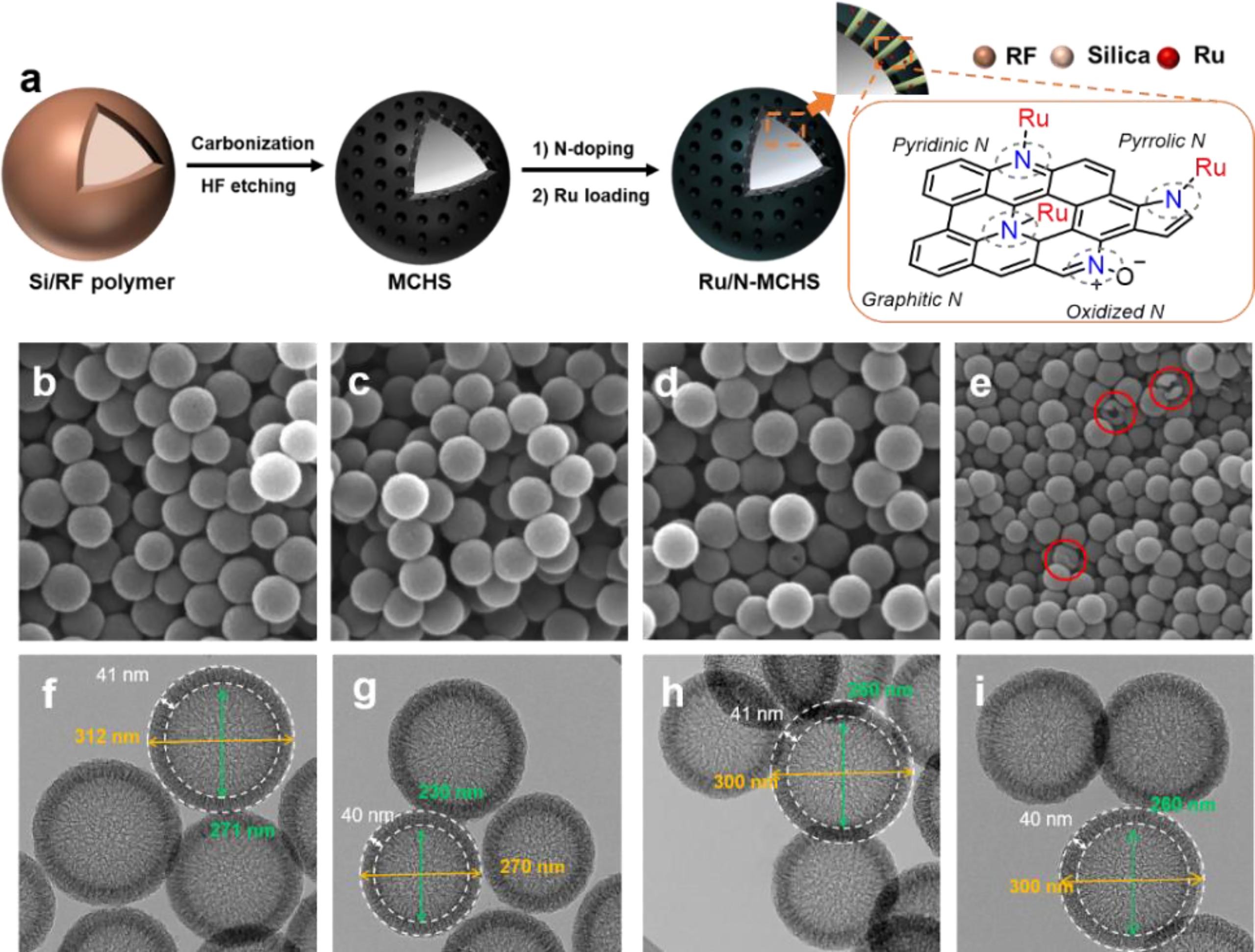 Atomically dispersed Ru(III) on N-doped mesoporous carbon hollow spheres as catalysts for CO2 hydrogenation to formate, Chemical Engineering Journal, 2022, 442, 136185