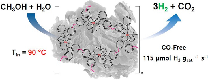 CO-Free H2 Production by Aqueous-Phase Reforming of Methanol Utilizing Heterogenized Ru-MACHO at Low Temperature, ACS Sustainable Chemistry and Engineering, 2023, 11, 32, 12036–12044