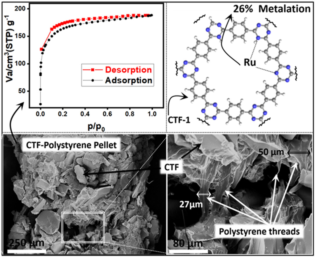 Pelletizing highly porous covalent triazine framework under mild conditions and applying it as adsorbent for Ru3+ ions, Microporous and Mesoporous Materials, 2024, 365, 112852