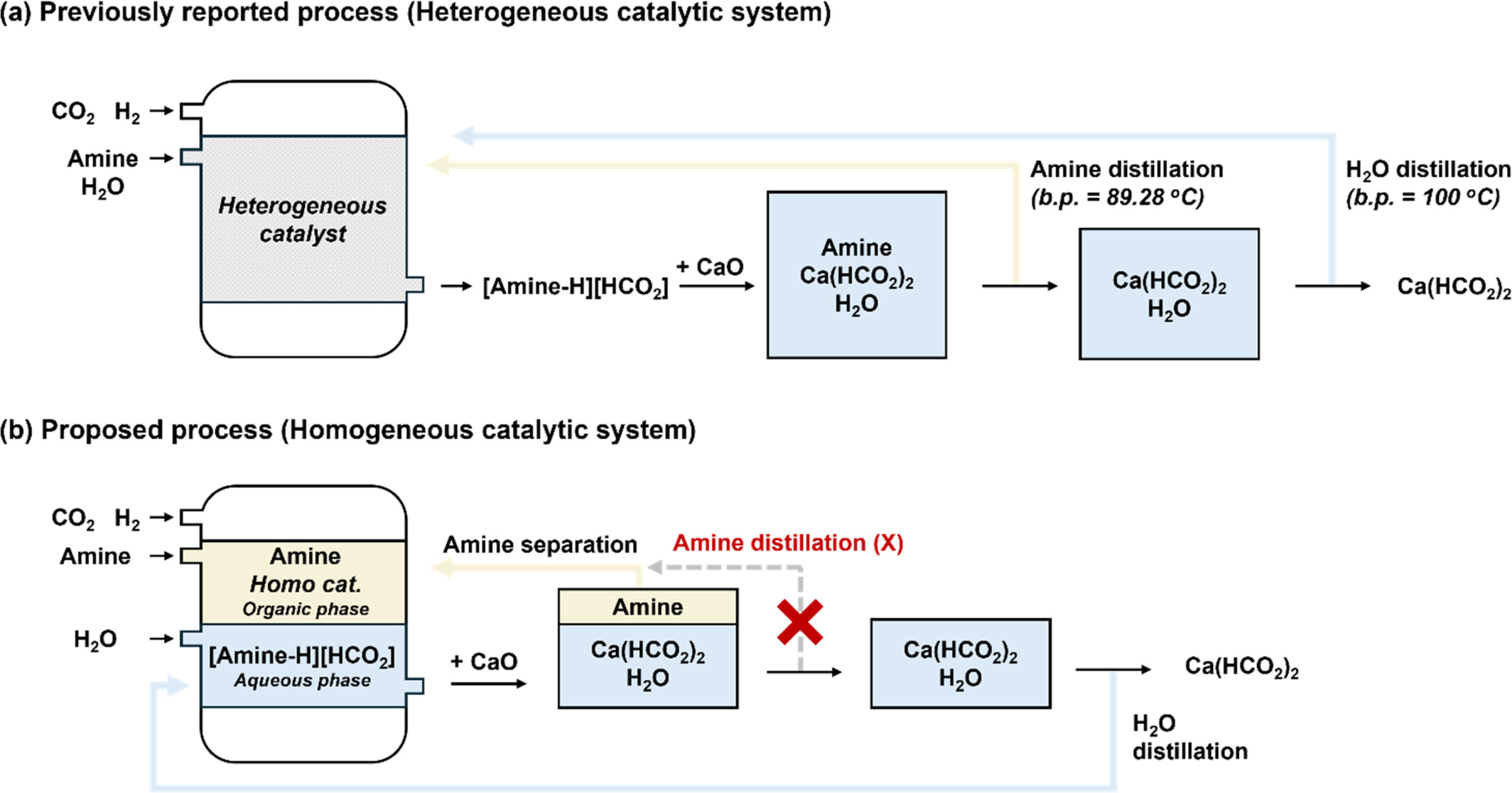 A biphasic homogeneous catalytic strategy enabling simplified product separation in CO2-to-calcium formate conversion, Bulletin of the Korean Chemical Society, 2026, 47, 2, 194–200