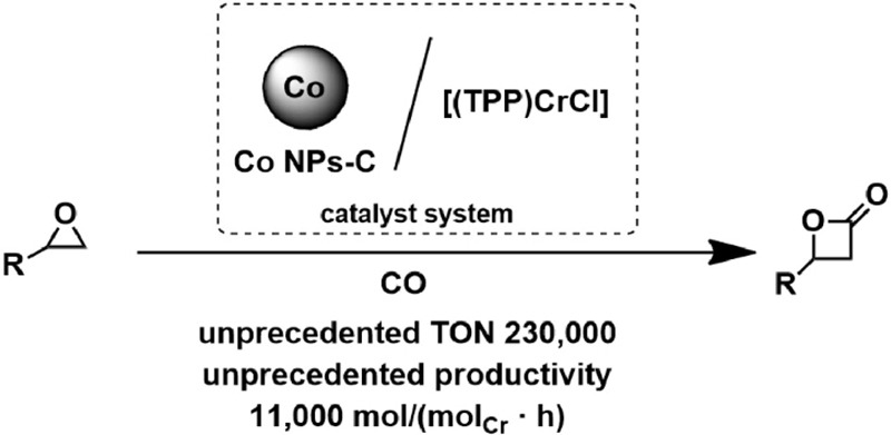 Cobalt nanoparticle catalyst with magnetic recoverability for high-performance epoxide carbonylation to β-lactones with high selectivity, Chinese Journal of Catalysis, 2026, 86, 89–98
