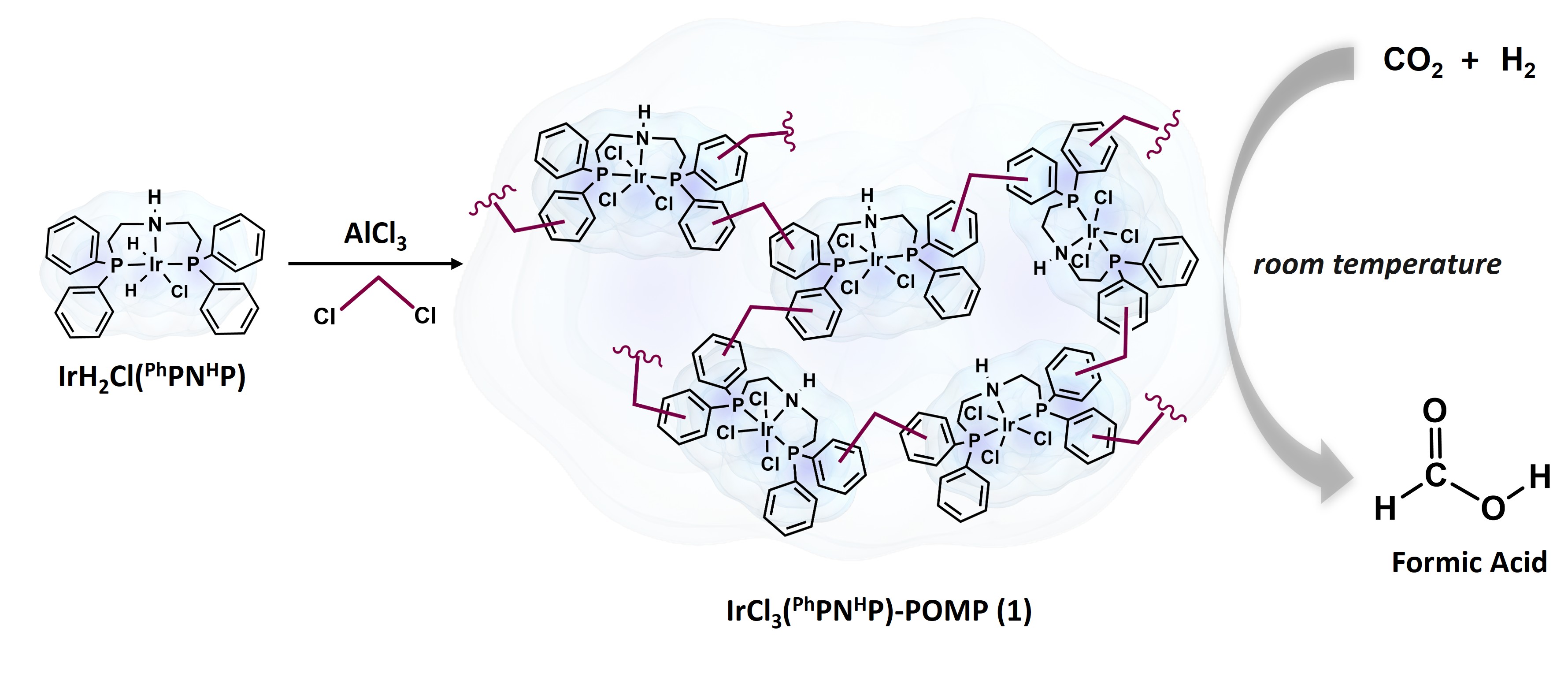 Exclusive formate formation via low-temperature CO2 hydrogenation over a heterogenized iridium pincer catalyst, Journal of Materials Chemistry A, 2026, 14, 52, 35800–35808